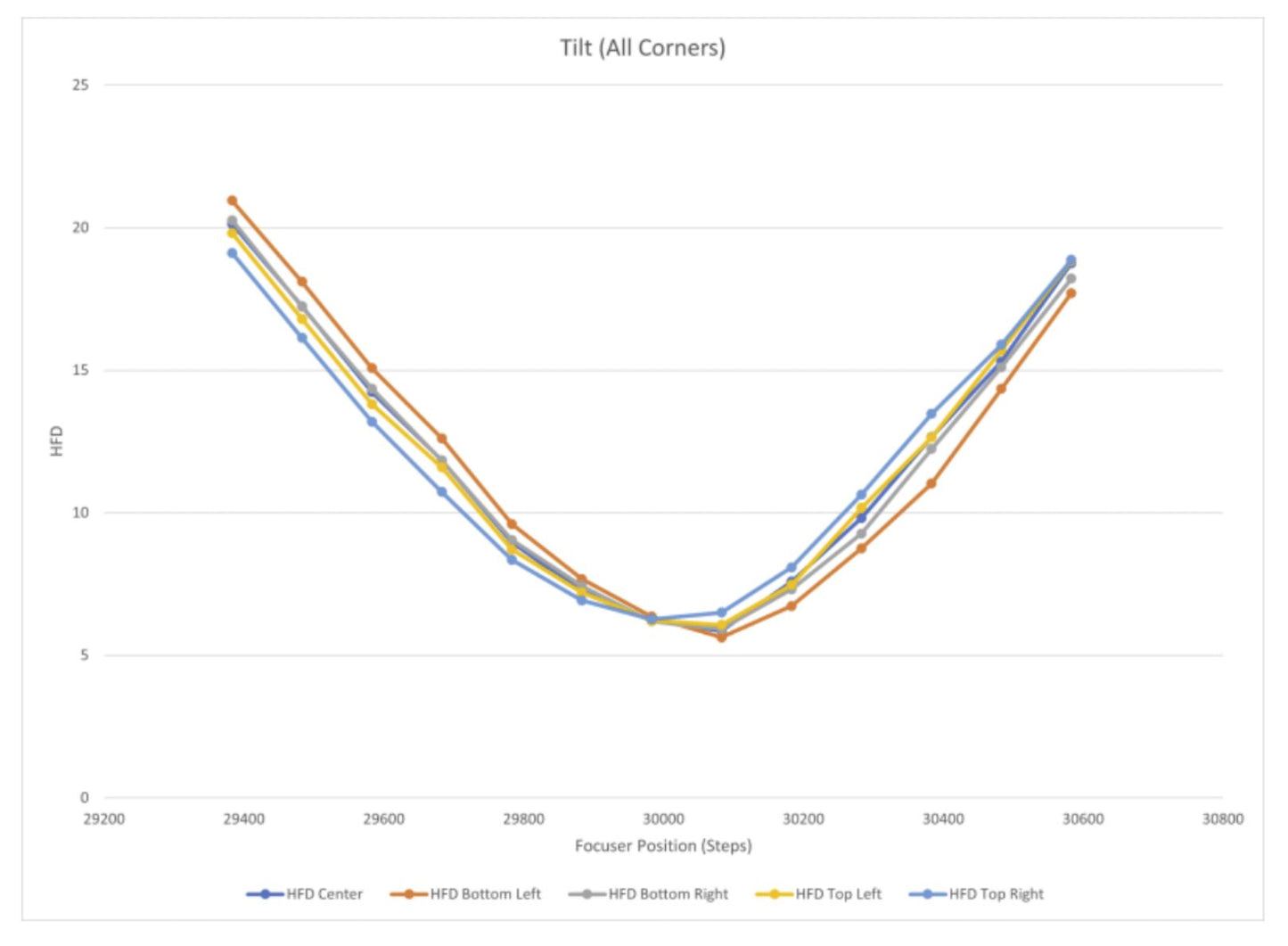 Guide to Tilt and Spacing Analysis (Download Link in Listing)